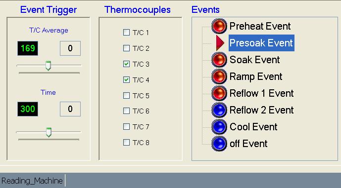 The Presoak Event will continue until T/C#3 and #4 (average)