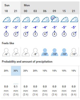 Weather forecast Äkäslompolo http://en.ilmatieteenlaitos.fi/weather/kolari/%c3%a 4k%C3%A4slompolo?