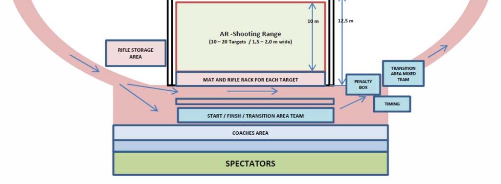 DIMENSION OF THE TARGET SPRINT CIRCUIT An athletic field with a 400-meter running track is ideally suited for this purpose as long as an air rifle shooting range can be located so that the safety of