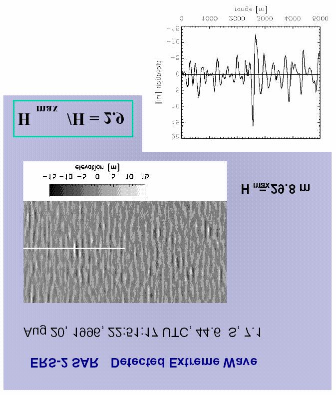 Fig. 6: Giant singular wave detected in imagette data of ERS-2 by DLR triggering of monster waves by wave current interaction seems to be obvious.