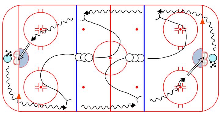 ANGLING PK Forecheck Angling: 1. Breakout man skates in, and opens up to either side for a breakout pass from the coach 2.