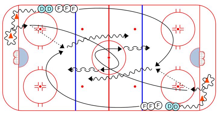 COMPETITION Michigan Tech 1 on 1: 1. On whistle, 2 forwards and 2 defensemen leave 2.