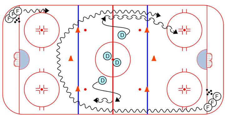 COMPETITION Spice Gap Control: 1. On whistle, the first forward from each line skates full speed around the cones, and attacks 1 on 1 2.