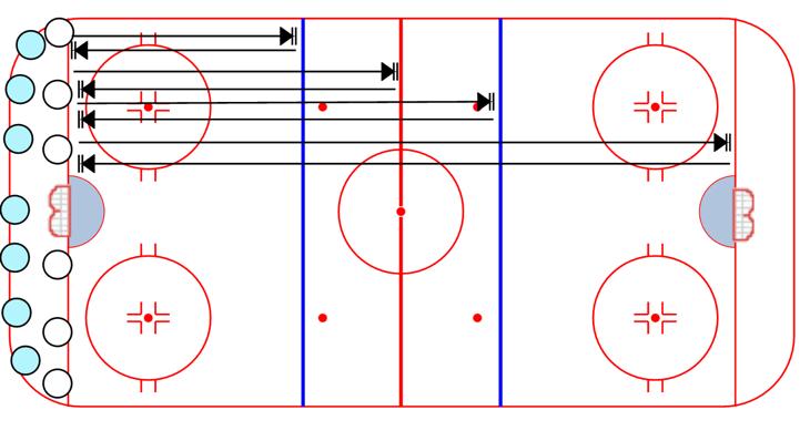 CONDITIONING 60 Second Drill: 1. Divide team into two groups 2. Players skate a ladder as shown - make sure each stop is facing the same direction. (5 push-ups per infraction) 3.