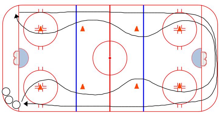 5-step crossovers (quick crossovers through cones) 2. Power Turns around each cone (alternate direction at each cone) 3.