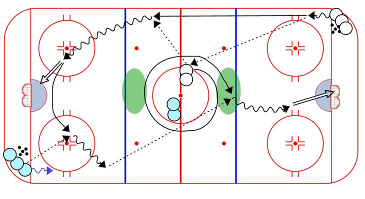 After receiving the give and go pass, players who left corners will take a shot, then swing to pick up a pass from the next player in line 3.