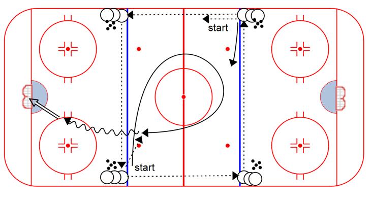 PASSING Hymas Square Passing: 1. Players in opposite corners pass straight ahead 2. Passes go around the square 3.