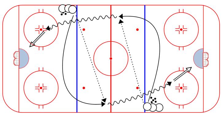 First player leaves hash mark, turns the corner and receives a pass from the next player in line. 2.