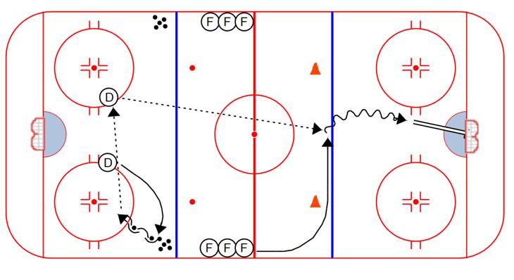 PASSING Long/Short Passing (seq. 2): Short Pass: 1. On whistle, first player in line cuts around the cone and receives a saucer pass from the next player in line 2.