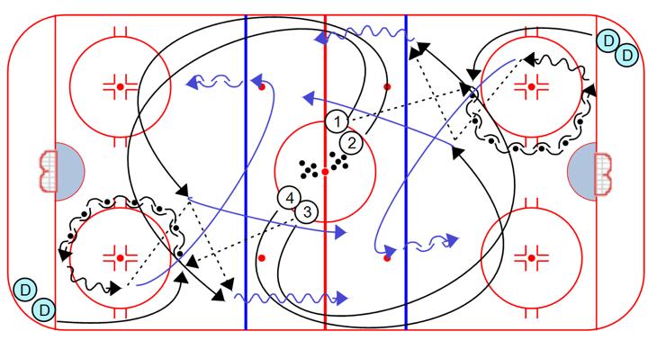 Winger one-touches to center, who attacks and shoots, then initiates breakout in far zone 5. Winger moves to middle line.