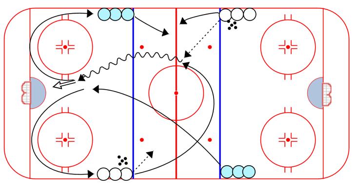 SHOOTING Breakaway with Pressure: 1. Players from the breakaway lines swing and pick up passes, then attack 1 on 0 2.