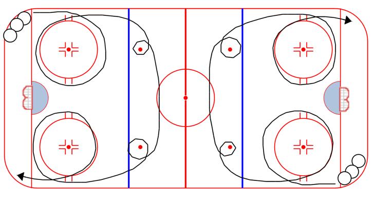 SKATING Circle Power Turns: 1. Skate the route shown, full speed 2.