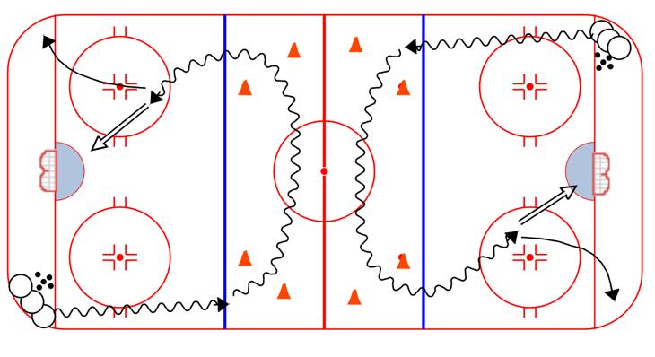 SKATING Puck Protection Snake: 1. Basic snake - add coaches for "token" resistance 2. Start by drive skating through the coaches, using puck protection 3.