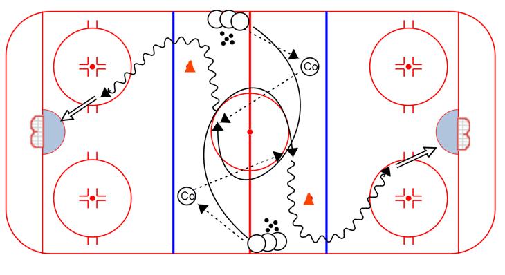 WARM-UP Circle 2-Pass (phase 1): 1. Both lines leave at the same time 2.