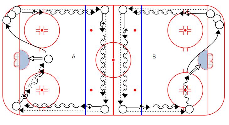 diagrammed 3. Shot is taken from a wide angle, use backhand on the backhand side, forehand on the forhand side (pick upper corners, close side) 4.