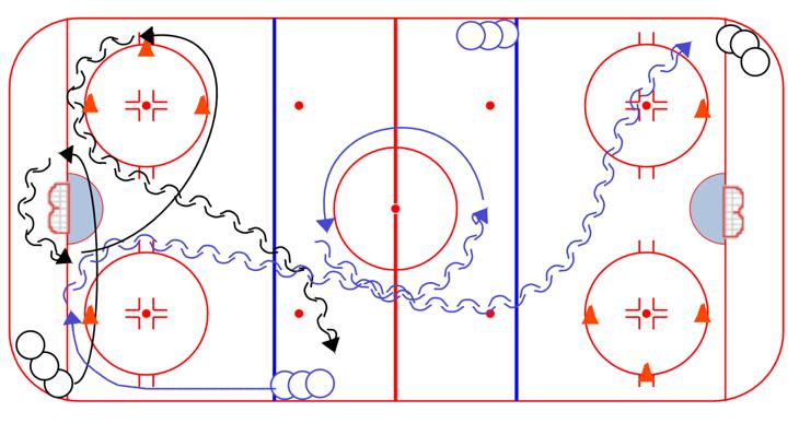 Players are divided into 4 corners with pucks. 2. All 4 lines leave at the same time on the whistle. 3. Short lines go to first set of cones. 4. Long lines go to middle set of cones. 5.