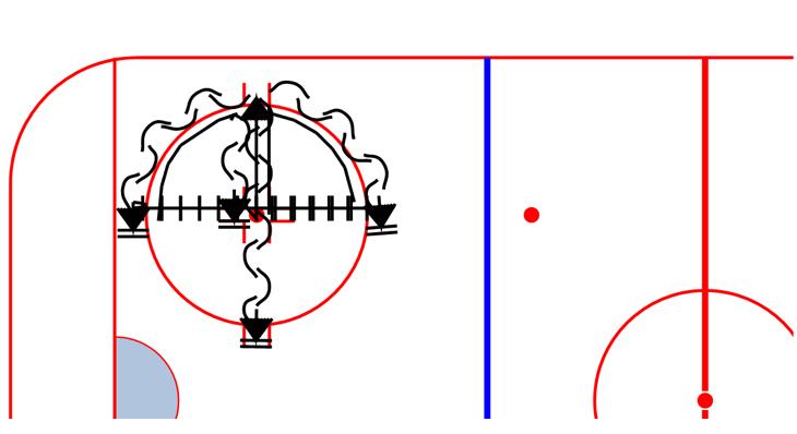 AGILITY Figure 8 Angling: 1. Players start facing each other on dot 2. Forward skates around the high cone, picks up a puck and drives wide 3.