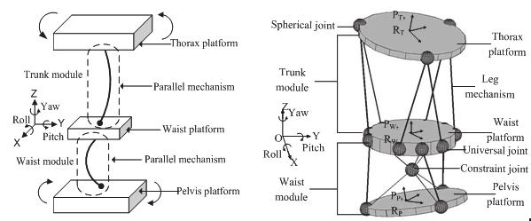 Design and Simulation of Legged Walking Robots in MATLAB Environment 479 Fig. 22.
