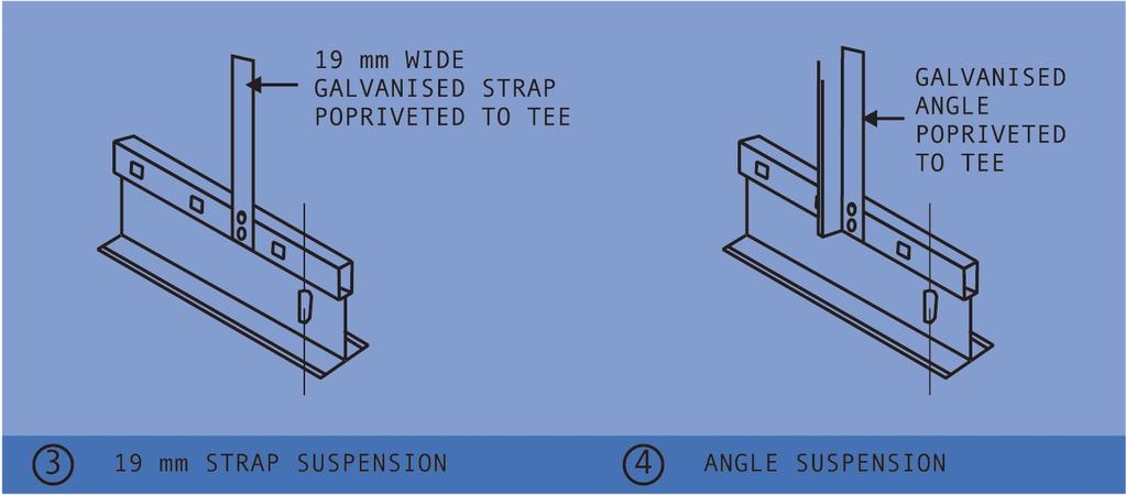 The weakest component/joint in the system will determine the breaking point of the suspension system. This information is available from the various manufacturers.