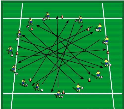 Age Group: U6 Theme of Session: Dribbling Pirates of Soccer Island Week 4 TIME 10 minutes ORGANIZATION Pirate Mania All players start off by dribbling around a circle in the same direction.