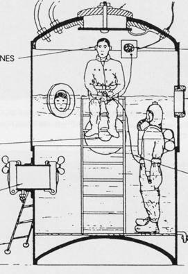 Figure 10. Admiralty Experimental Diving Unit chamber (37) (Chapter 3). Sidney Woollcott s experiment was more spectacular than most but, otherwise, it was typical.
