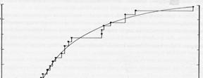 After enough dives were conducted, Donald constructed a survival curve as shown in Fig.
