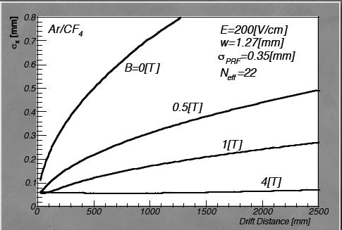 A Study of Spatial Resolution of GEM TPC with Ar-CF 4 -ic 4 H 10 Gas Mixtures H.Kuroiwa 1, K.Fujii 1, M.Kobayashi 1, T.Matsuda 1, R.Yonamine 1, A.Aoza 2, T.Higashi 2, A.Ishikawa 2, A.Sugiyama 2, H.