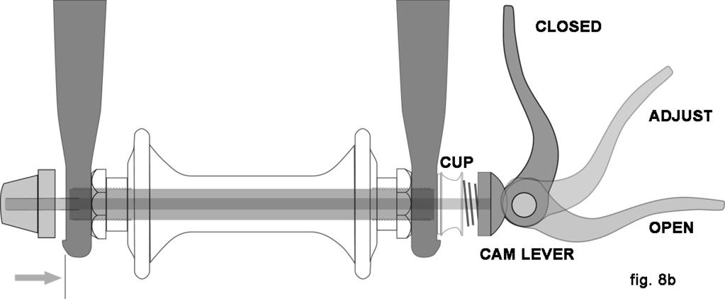 Wheels are secured in one of three ways: A hollow axle with a shaft ( skewer ) running through it which has an adjustable tension nut on one end