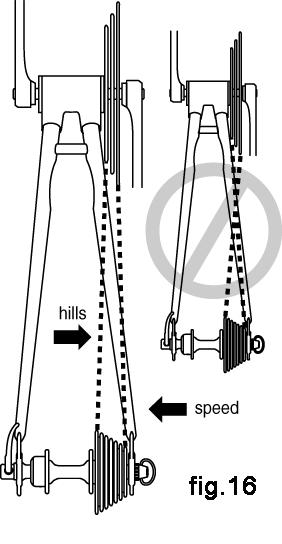 derailleur (for details, read the instructions on Shifting the Rear Derailleur and Shifting the Front Derailleur below).