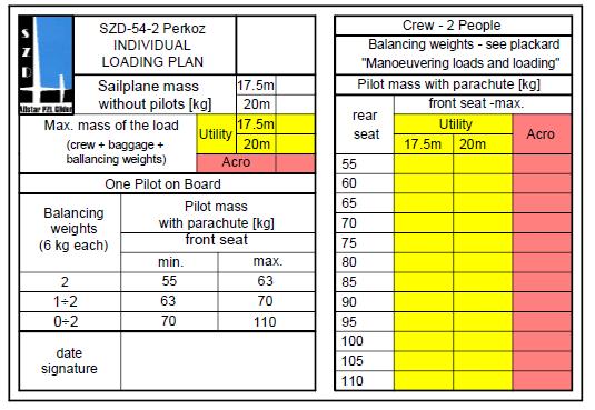 SZD-54-2 SECTION 6. MASS AND BALANCE Method for filling the table In the middle, top box enter the registration marks of the sailplane.