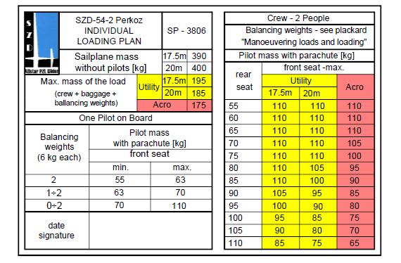 SZD-54-2 SECTION 7. SAILPLANE AND SYSTEMS DESCR. 7.10.6.