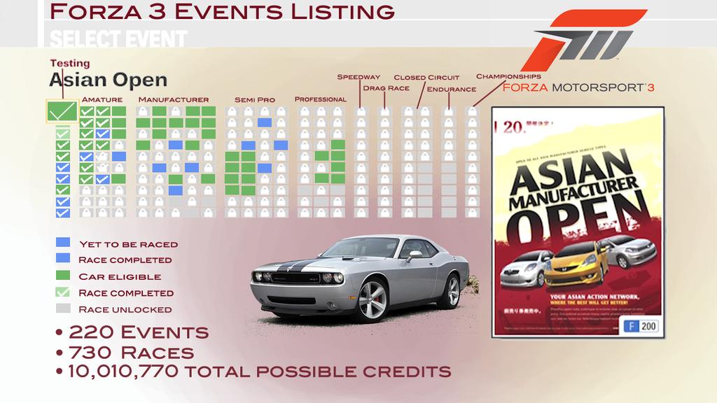 OXCGN's Massive Forza 3 Career Help Guide by XboxOZ360 2009 Grant Smythe - Oxcgn Welcome to OXCGN's Forza 3 Racing Tips Forza 3 would have to have the biggest selection of races available in any