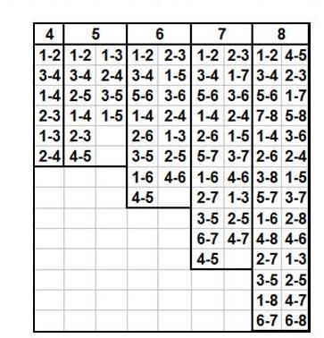 Scoring is determined by the games encountered. There is a point value for each game. See chart below. Also riders can elect to run the course using different gaits.
