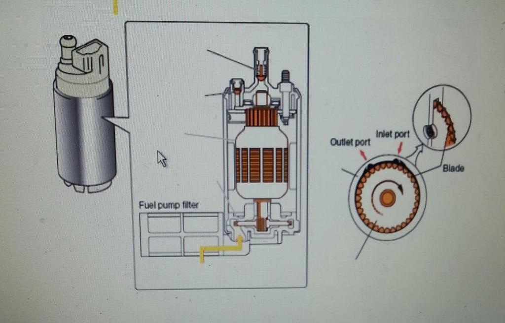 10 Rajah 2.2 : Berikut menunjukkan komponen pada fuel pump/motor pam Relief valve berfungsi membebaskan tekanan bahan bakar apabilaa telah mencapai 3,5 6,0kg/cm.