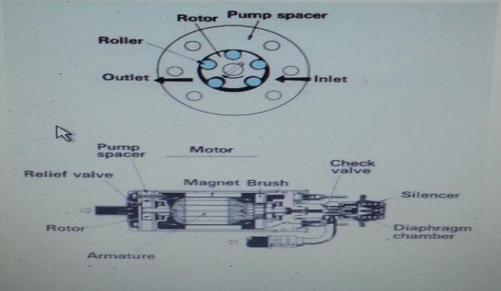 12 Rajah 2.3 : Berikut menunjukkan komponen pada fuel pump/motor pam B.