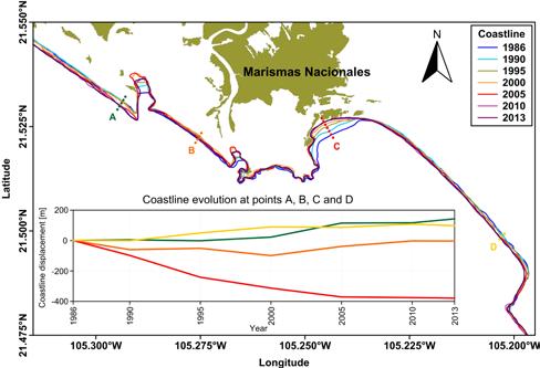 96 Martínez et al. The input data for both models is only the bathymetry and the wave conditions. The bathymetry was taken from a nautical chart with data from 2005 and is shown in Figure 8.