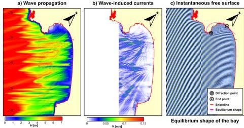 Scenario 3 results (a) Wave propagation; (b) Wave-induced Figure 16. Comparison of results for equilibrium shape of the bay. Figure 14.