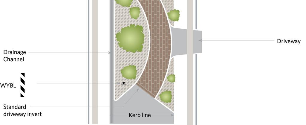 Appendix Figure 19: One lane with Driveway link Notes: This diagram has been modified from Figure 3-7 of AS 1742.