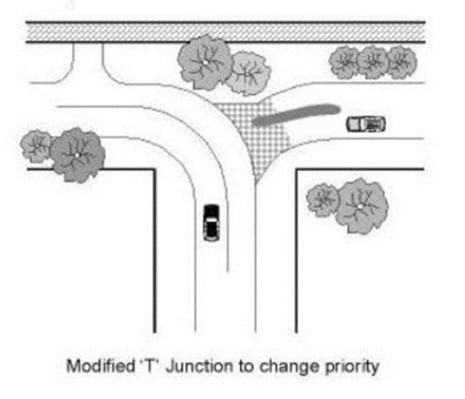 Intersections IN1: : Traffic Control - Change in priority Description A change on priority at an intersection involves altering the way the traffic flows.