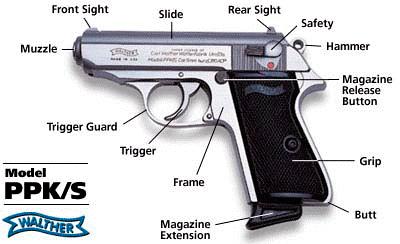 TYPES OF HANDGUNS SEMI-AUTOMATIC Most Semi-automatic pistols have the following features:
