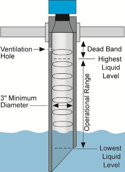 INSTALLATION (continued) Step Six 5. Stand Pipe: A standpipe maybe used to dampen turbulence or when foam is present in the application. a. Pipe can be made of any material. b. Select a minimum 3 ID pipe for the stand pipe.
