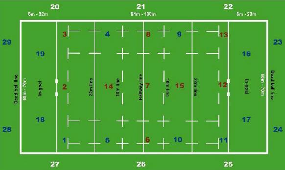 World Rugby Amendments to the manual Increased Test Locations (Please beware there is a motion to reduce this)