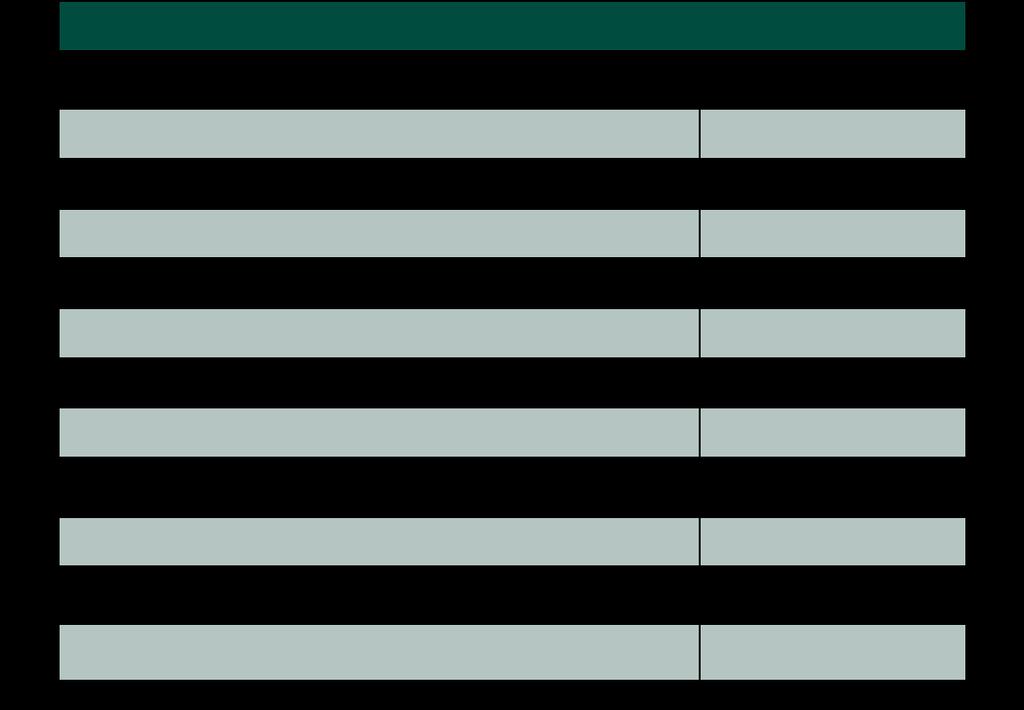 World Ranking Point tables for senior competitions ITTF Challenge Series Winner 900 Runner-Up 810 Semi-finalist 720 Quarter-finalist 630 Loser in Rnd of 16 540 Loser in Rnd of 32 450 Loser in Rnd of