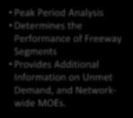 Engineering Traffic Analysis Interchange Modification Report (IMR) Synchro Analysis HCS Analysis VISSIM Analysis Peak Hour Analysis Determines the Performance of Signalized Intersections Peak Hour