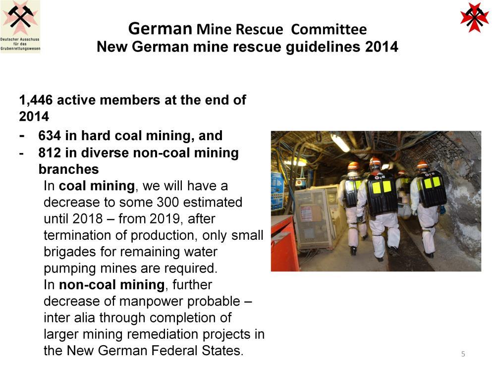 The number of mine rescue team members in Germany has more than halved in the past two decades, and as of the end of 2013 was about 1,500, including 600 in collieries of RAG German Coal Co.