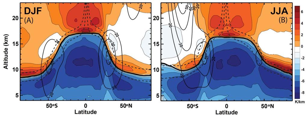 Figure 5. Seasonal climatology of static stability (defined as dt/dz) in the Ex UTLS in tropopause relative coordinates for (a) DJF and (b) JJA. Other lines as in Figure 2.