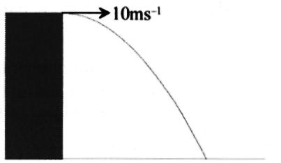 QUESTION 1 A ball is thrown horizontally from a cliff with a speed of 10 ms -1 shown in the diagram at right. Neglecting the effect of air resistance and taking gravitational acceleration to be g +9.