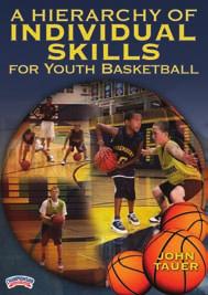 For more basketball products and sample video clips go to ChampionshipProductions.com 5 HIERARCHY OF DRILLS for Youth Basketball with Dr. John Tauer University of St.