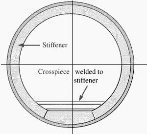 Three cross-sectional views of the stiffener: These stiffeners may extend partly