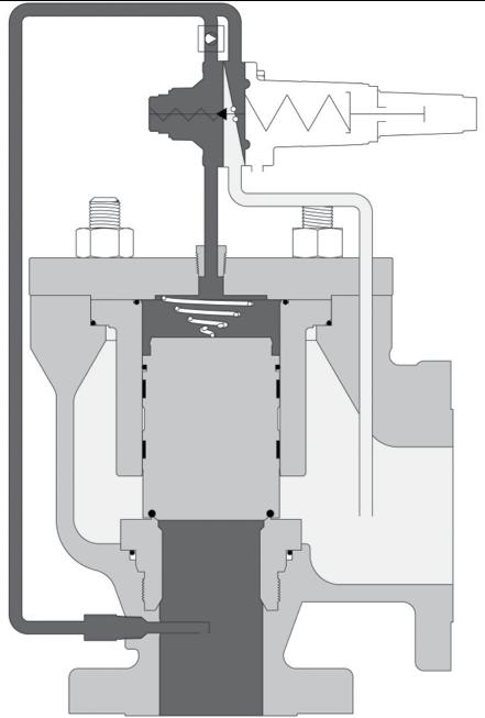 Principle of Operation Figure Closed Position The Mooney Series 20 Relief Valve controls system pressure upstream of the valve.